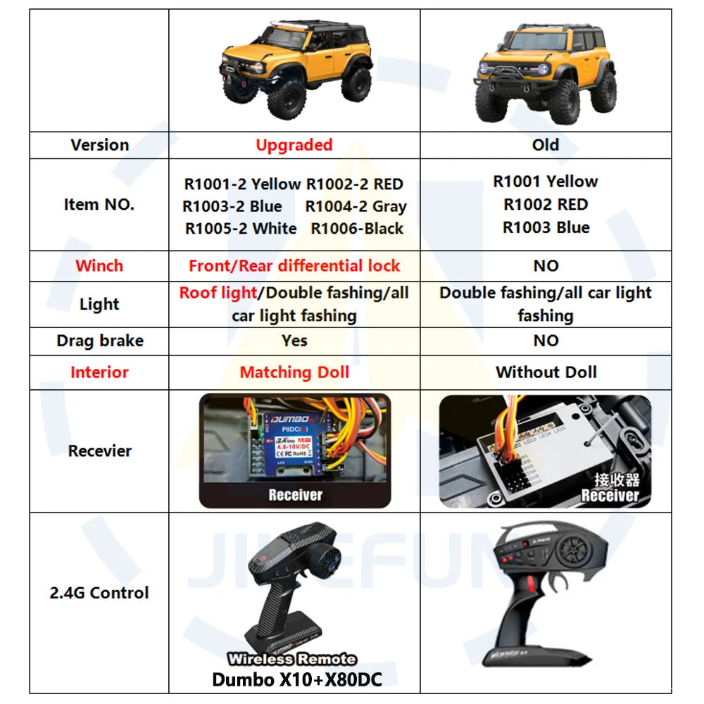 Jikefun HB R1001 One Tenth RC Crawler 4WD Ready To Go USA